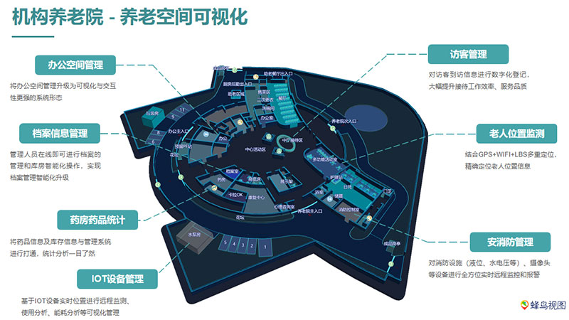 养老院可视化凯发k8旗舰厅的解决方案